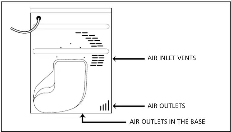 HOOVER HNC 771 XTSY - Ventilation - 1