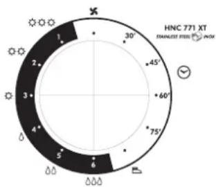 HOOVER HNC 771 XTSY - Hetprogrammakiezen - 1