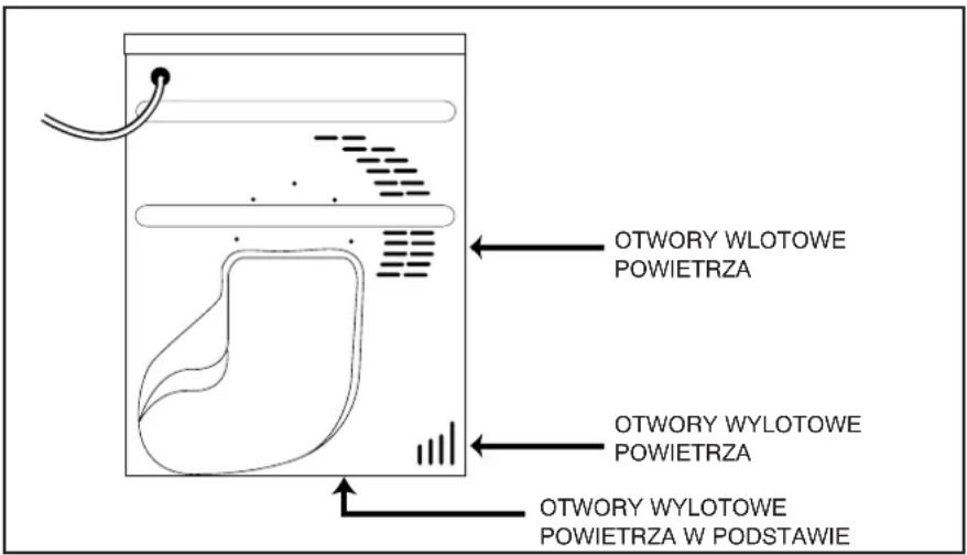 HOOVER HNC 771 XTSY - Wentylacja - 1
