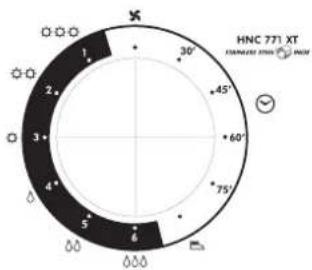 HOOVER HNC 771 XTSY - Wybór programu - 1