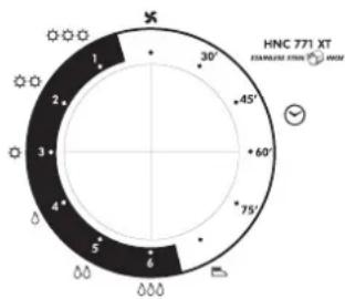 HOOVER HNC 771 XTSY - Selection du programme - 1
