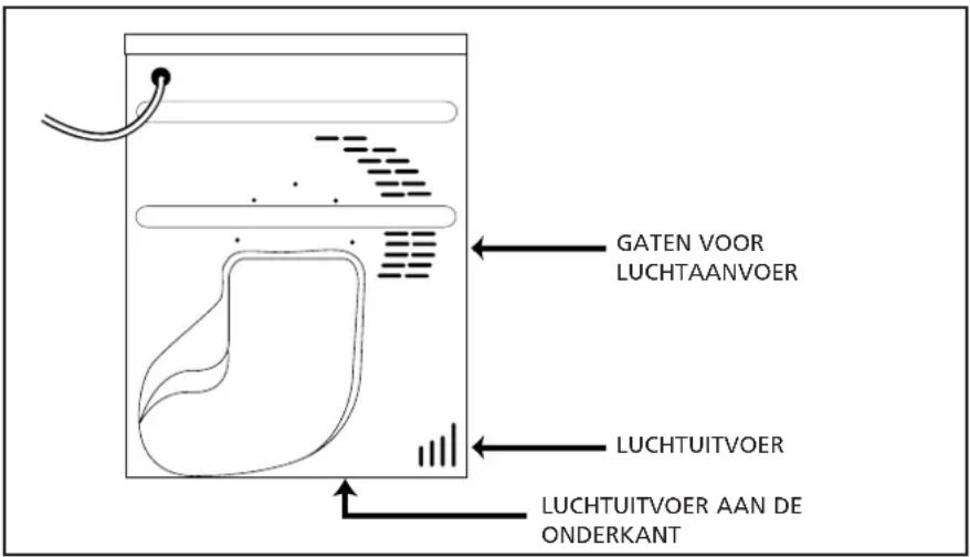 HOOVER HNC 771 XTSY - Ventilatie - 1