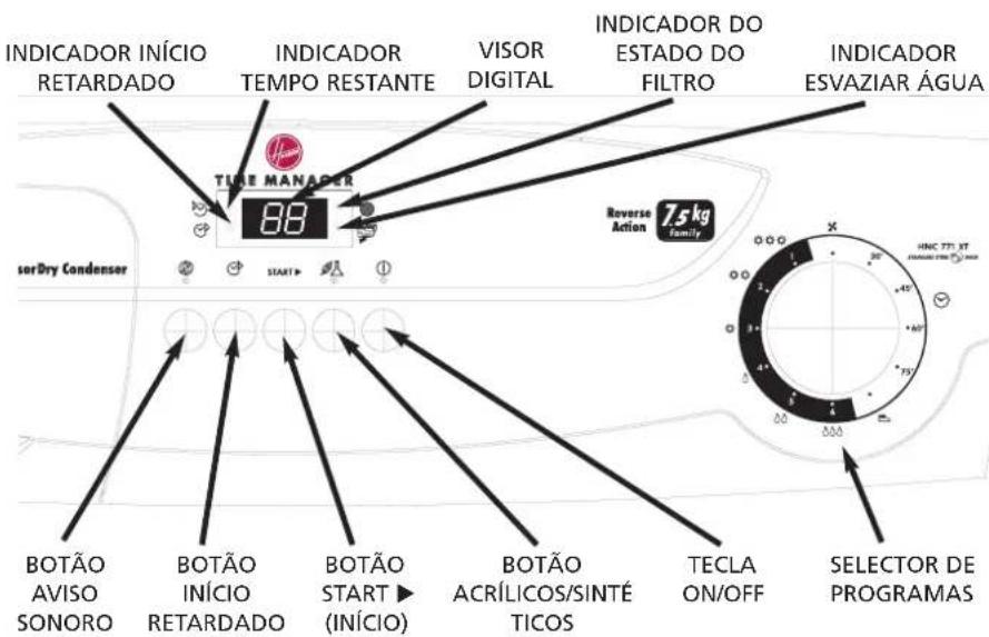 HOOVER HNC 771 XTSY - Controllos eindicadores - 1