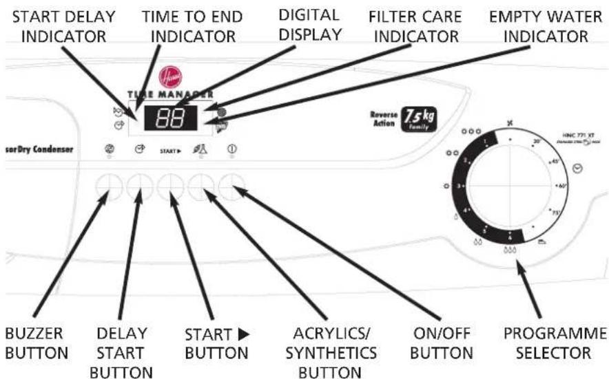 HOOVER HNC 771 XTSY - Controls and indicators - 1