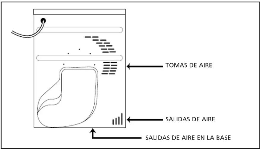 HOOVER HNC 771 XTSY - Ventilación - 1