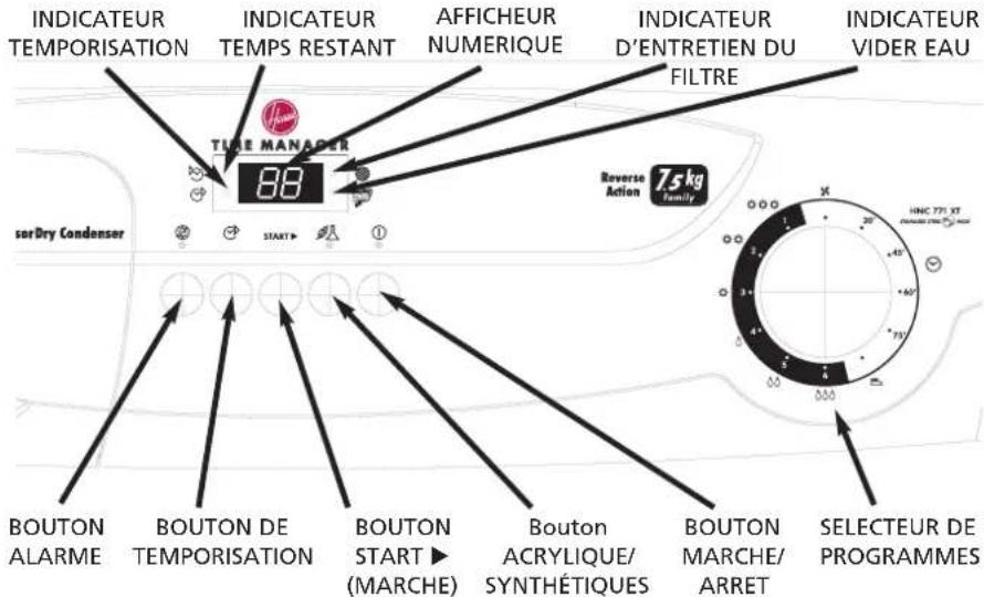 HOOVER HNC 771 XTSY - Commandes et indicateurs - 1