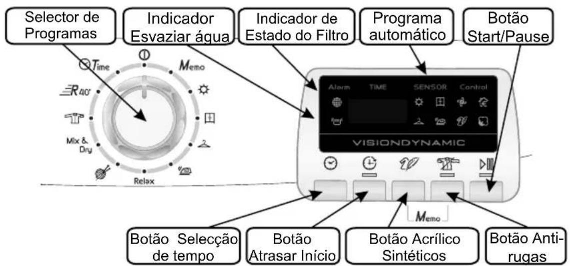 HOOVER DYC 8813BX84 - CONTROLOS E INDICADOS - 1