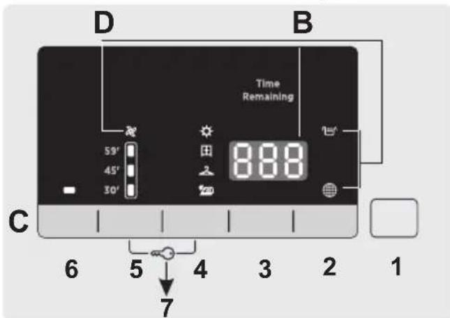 HOOVER HL H8A2DES - CONTROLS AND INDICATORS - 2
