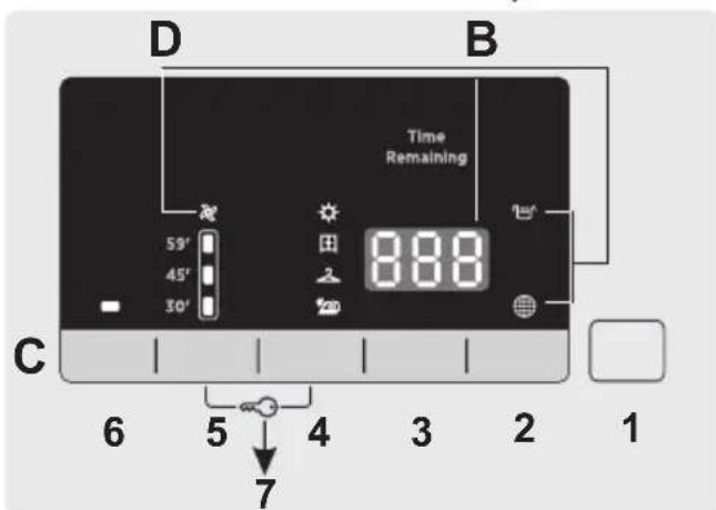 HOOVER HL H8A2DES - COMMANDES ET INDICATEURS - 2