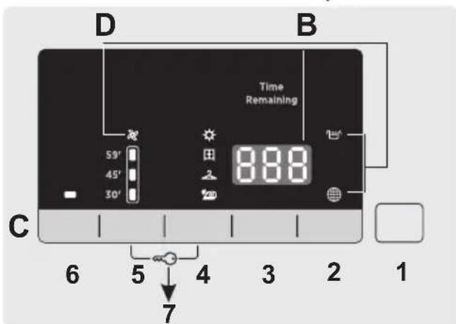 HOOVER HL H8A2DES - BEDIENINGSKNOPPEN EN INDICATIELAMPJES - 2