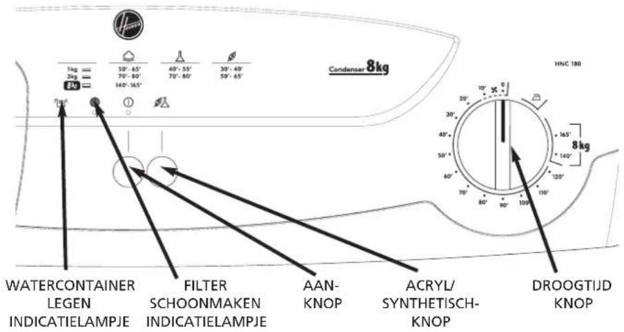 HOOVER HNC 180SY - Bedieningsknoppen en indicateielampjes - 1