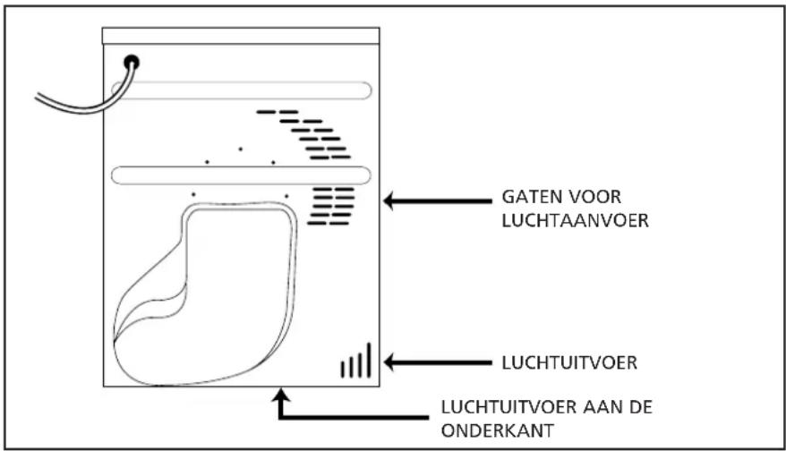 HOOVER HNC 180SY - Ventilatie - 1