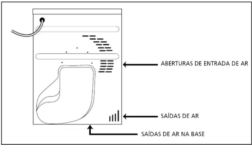 HOOVER HNC 180SY - Ventilação - 1