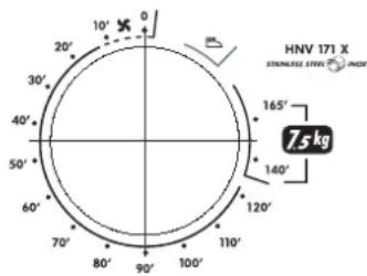 HOOVER HNV 171XSY - Funzionamento - 1