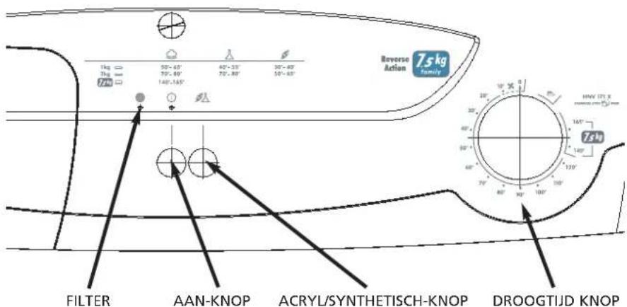 HOOVER HNV 171XSY - Bedieningsknoppen en indicateielampjes - 1