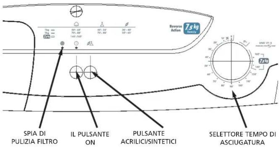 HOOVER HNV 171XSY - Comandi e spie di segnalazione - 1