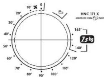 HOOVER HNC 171XSY - Funktion - 1
