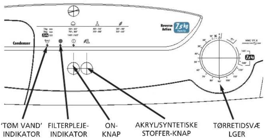 HOOVER HNC 171XSY - Knapper og indikatorer - 1