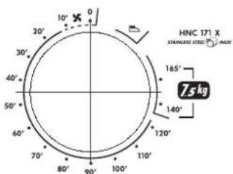 HOOVER HNC 171XSY - Funzionamento - 1