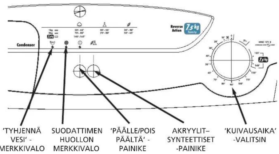 HOOVER HNC 171XSY - Toimintopainikkeet ja merkkivalot - 1