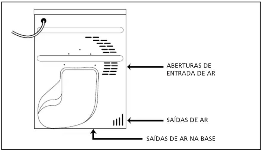 HOOVER HNC 171XSY - Ventilação - 1