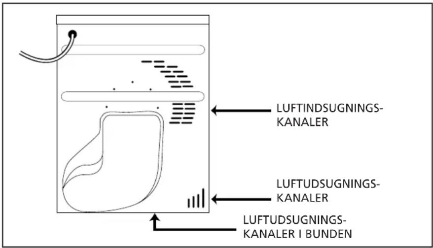 HOOVER HNC 171XSY - Ventilation - 1