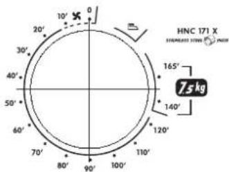 HOOVER HNC 171XSY - Funcimiento - 1