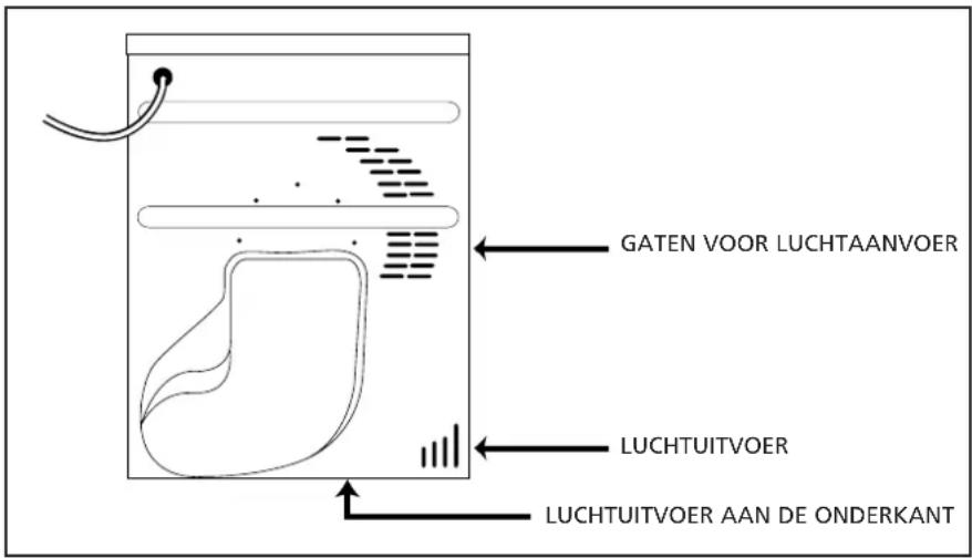HOOVER HNC 171XSY - Ventilatie - 1