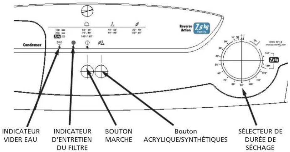 HOOVER HNC 171XSY - Guide de séchage - 1
