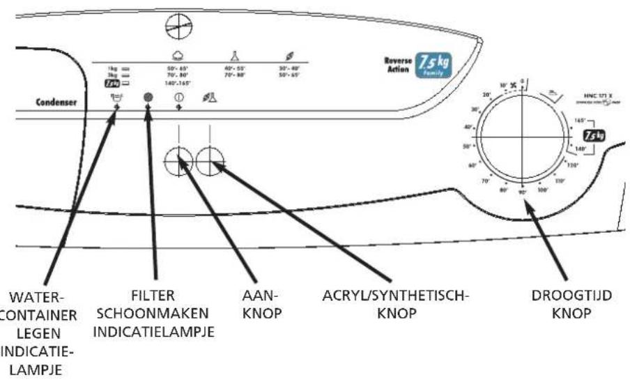 HOOVER HNC 171XSY - Bedieningsknoppen en indicateielampjes - 1