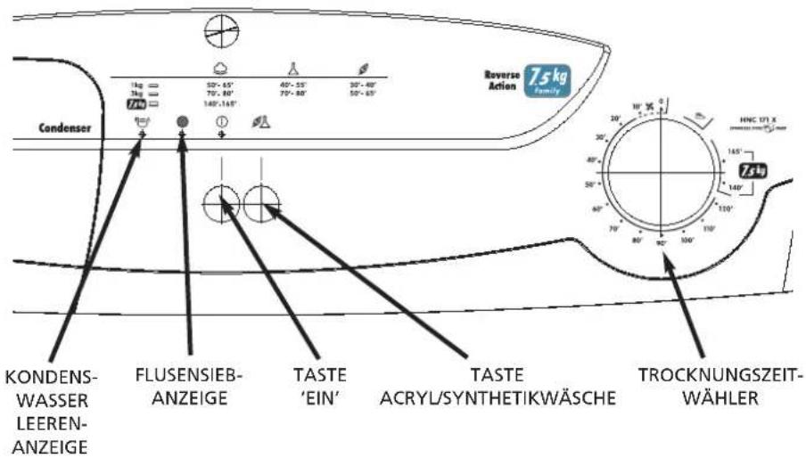 HOOVER HNC 171XSY - Schalterblende und Anzeigen - 1