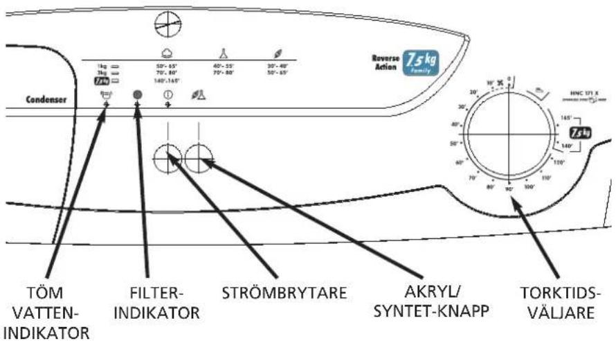 HOOVER HNC 171XSY - Kontroller och indikatorer - 1