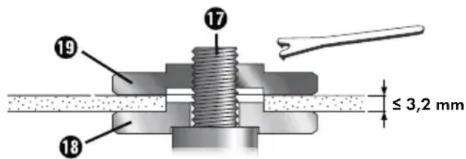PARKSIDE PWSA 20Li B3 - With thin grinding discs (see fig. 1): - 1