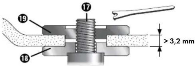 PARKSIDE PWSA 20Li B3 - With thick grinding discs (see fig. 2): - 1