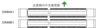 Supermicro X10SLV - 記憶體支援 - 1