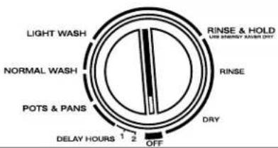 Roper RUD5750DB1 - Control Panels - 6