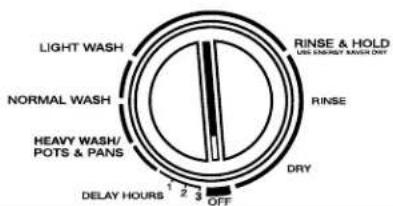 Roper RUD5750DB1 - Control Panels - 8