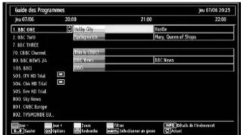 SABA SVD2630 - Affi chage du guide électronique de programmes (EPG) - 3