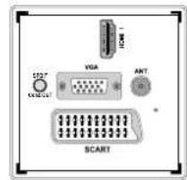 SABA SVD2630 - Conexión a un ReproduCTOR de DVD mediante Tomas de Componentes (YPbPr) o Euroconector - 2