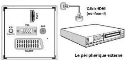 SABA SVD2630 - Connexion du téléviseur à un lecteur de DVD via HDMI - 1