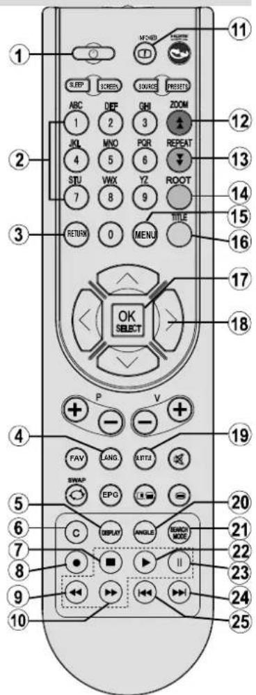 SABA SVD2630 - Aperçu de la télécommande - 1