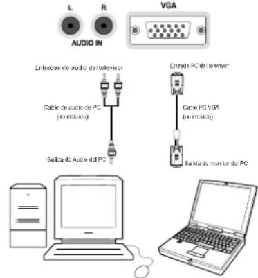 SABA SVD2630 - Conexión del TV LCD a un PC - 1