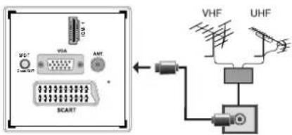 SABA SVD2630 - Aerial Connection - 1