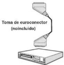 SABA SVD2630 - Conexión a un ReproduCTOR de DVD mediante Tomas de Componentes (YPbPr) o Euroconector - 3