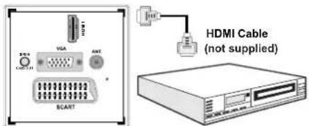 SABA SVD2630 - Connecting to a DVD Player via HDMI - 1