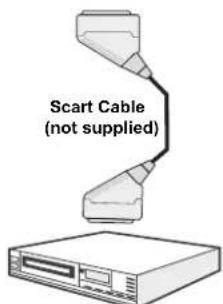 SABA SVD2630 - Connecting to a DVD Player via Component Sockets (YPbPr) or Scart Cable - 3