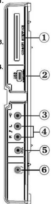 SABA SVD2630 - Viewing the Connections - Side Connectors - 1