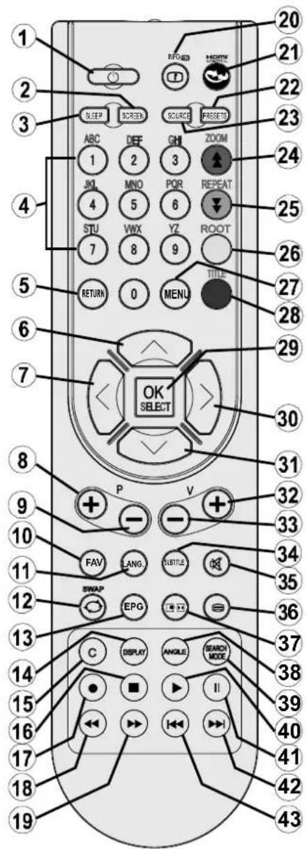 SABA SVD2630 - Remote Control Buttons - 1