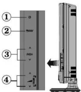 SABA SVD2630 - FRONT and REAR VIEW Control buttons VIEW Control Buttons - 3