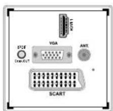 SABA SVD2630 - Connecting to a DVD Player via Component Sockets (YPbPr) or Scart Cable - 2